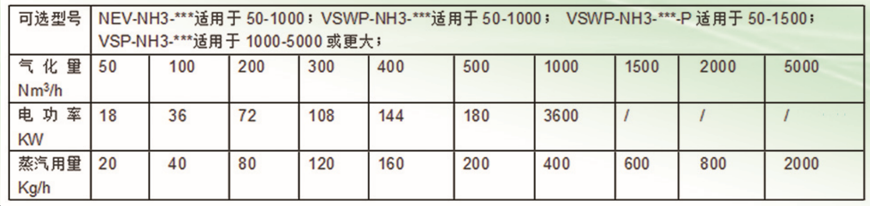 液氨蒸發器數據圖.png